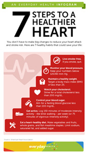 7 Steps to a Healthier Heart graphic